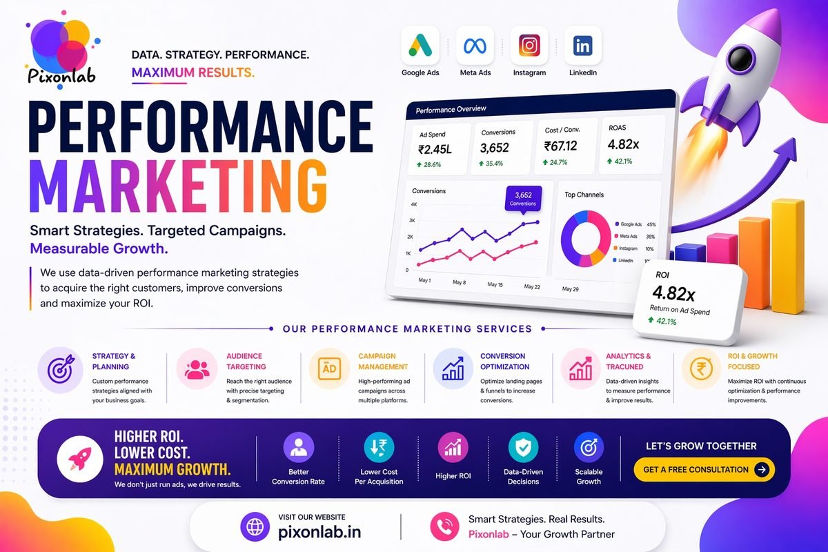 Performance Marketing Explained: